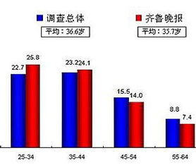 武漢晚報(bào)攜手合作伙伴，為您開(kāi)啟食品保健行業(yè)廣告新引擎——專(zhuān)業(yè)廣告刊登與商務(wù)代理服務(wù)全解析