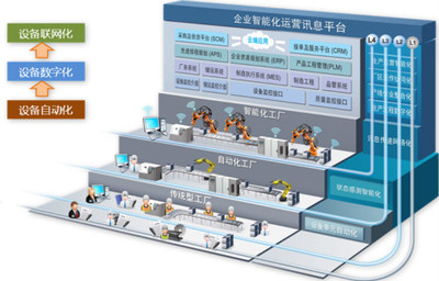 互聯(lián)網(wǎng)+ERP時(shí)代，鼎捷軟件彰顯智能制造專家優(yōu)勢(shì)