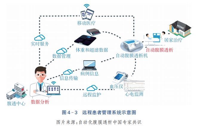 臨床需求驅(qū)動，新技術萌芽破土 2023年血液凈化設備軟件與輔助設備創(chuàng)新發(fā)展報告