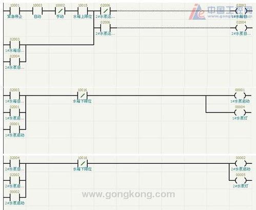 毅天PLC在電廠排水輔助設備中的核心應用與系統集成